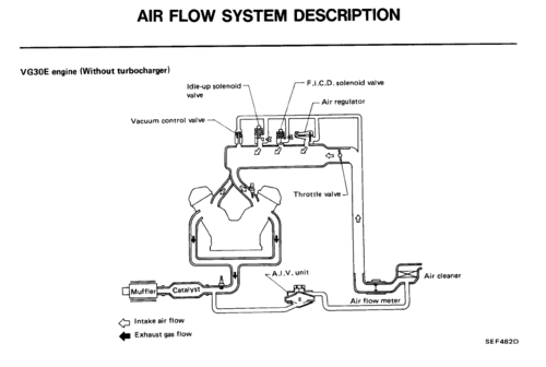 More information about "1986 300zx Factory Service Manual"