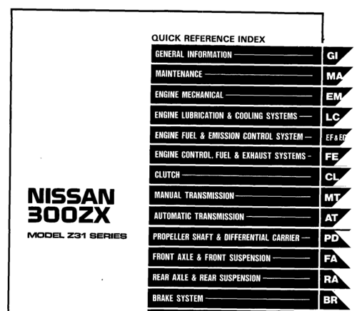 More information about "1987 300zx Factory Service Manual"
