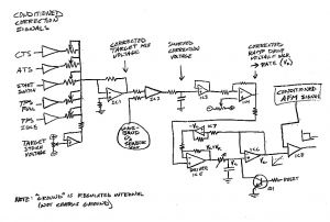 analog Efi design