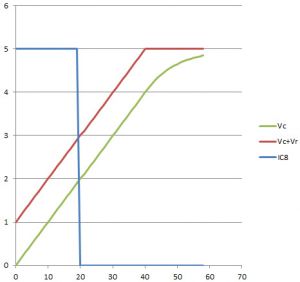 Efi voltage ramp