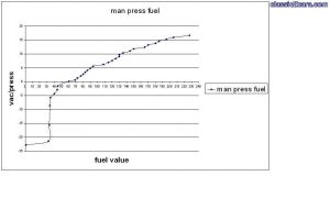 man press fuel map