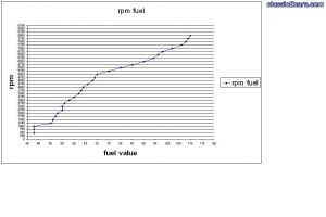 rpm fuel map