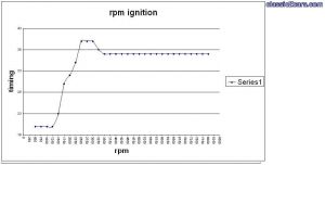 rpm ignition