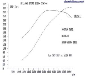 1jz Dyno