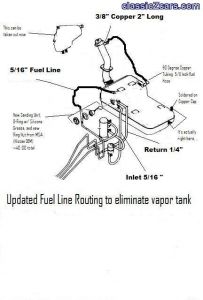 Modified Gas tank routing
