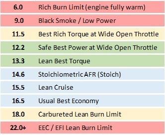 Tuning With An Air/Fuel Gauge - Fuel Injection - The Classic Zcar Club