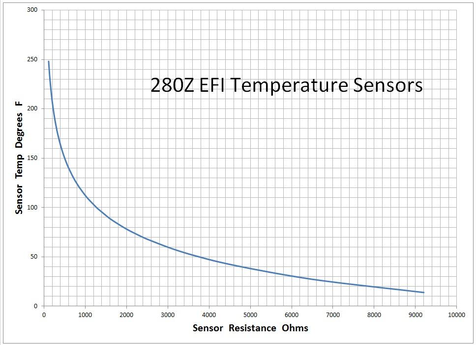 sensorchart.jpg