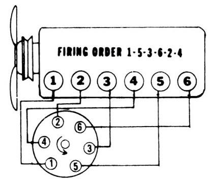 Image result for 240z firing order