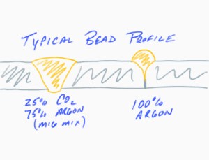 bead-profile-100-argon-sm.png