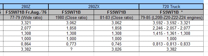 FS5W71B ratios.jpg