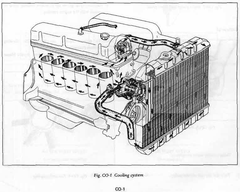 L24 Cooling System - Flow Path Diagram - 1972 FSM.jpg