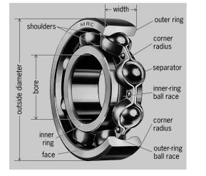 Bearing schematic.PNG