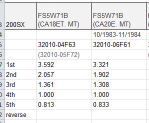 200SX 71B ratios.JPG