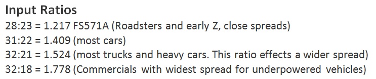 Input shaft Ratios.jpg