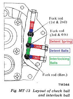 Check_and_Interlock_Balls_Colour.jpg