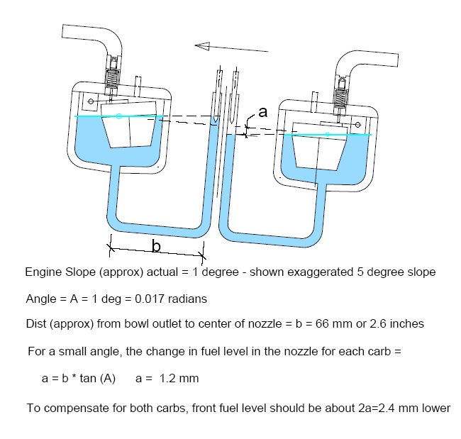 Float bowl fuel levels.jpg