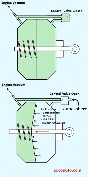 brakeboosteroperation.gif