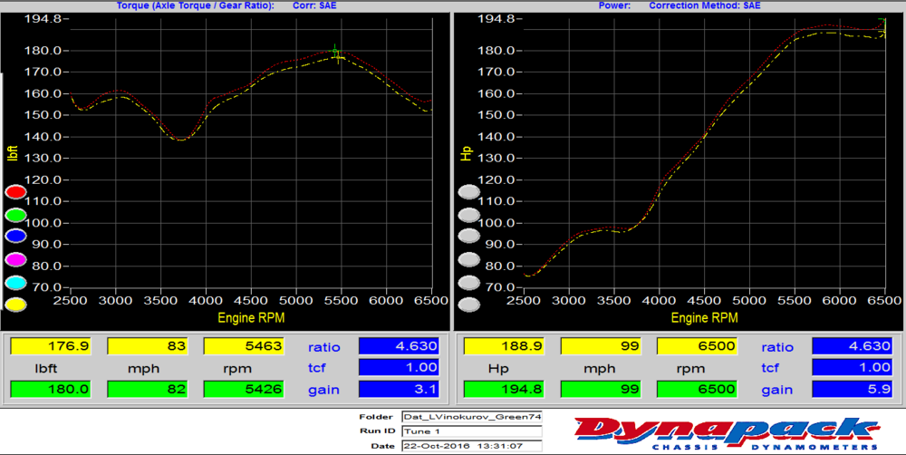 260Z Dyno Graph.PNG