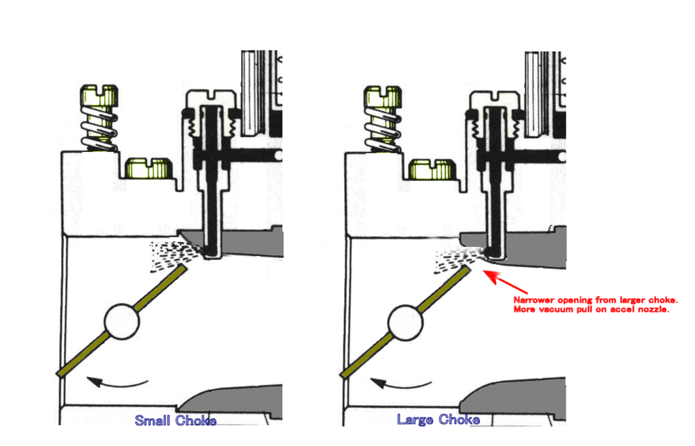 accel vs choke.gif