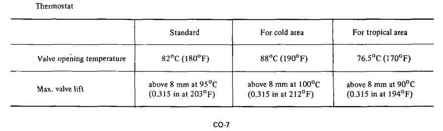 1976 Cooling.PNG