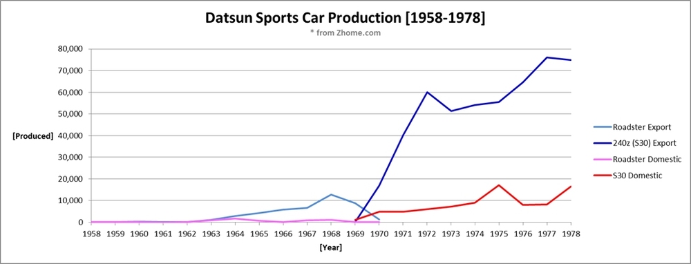 production Datsun Sports 58-78.jpg