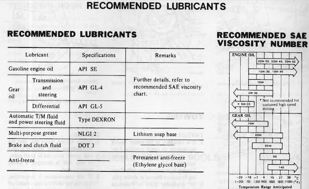 Recommended Lubricants.jpg