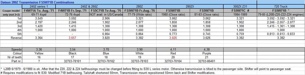 FS5W71B transmissions.JPG