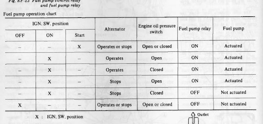 1978 Fuel Pump Op Chart.jpg