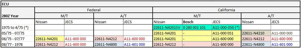 ECU Part Numbers..JPG