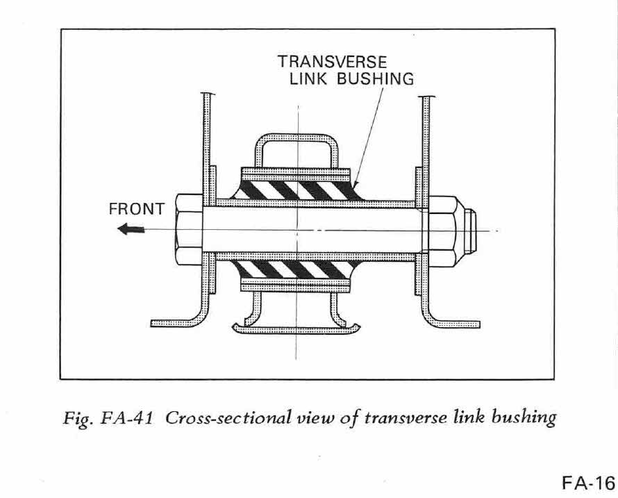 S30 FSM 1970 - Front Suspension LCA Inboard Bushing.jpg