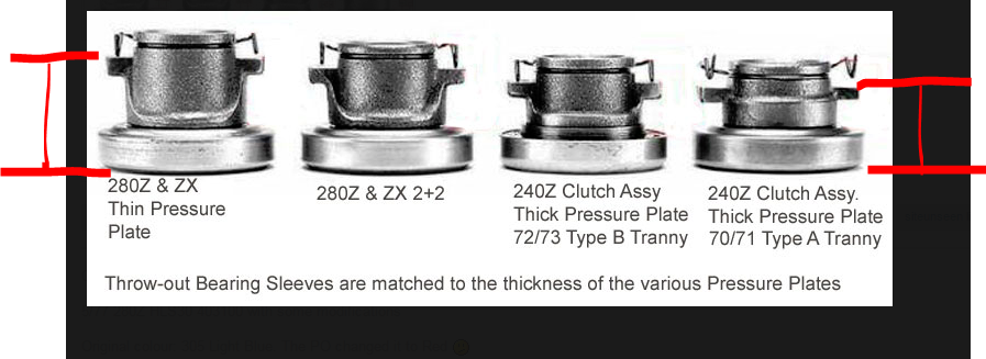 CLUTCH SLEEVE WITH BEARING ON IT.PNG