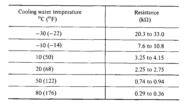 tens of ohms.PNG