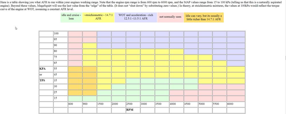 AFR Chart excellant.jpg