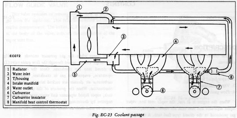 240Z Carb Cooling System.jpg