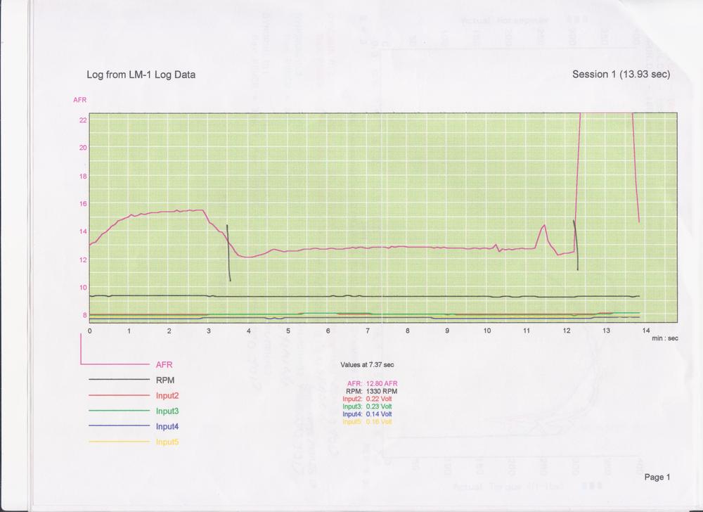 Camaro AFR Dyno run SNK6.jpeg.jpeg