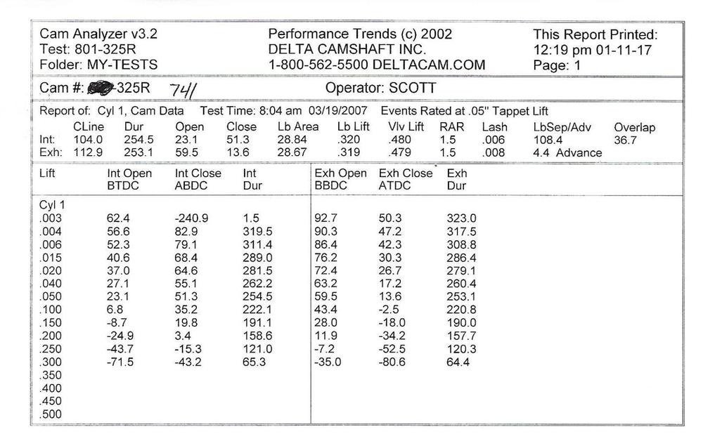 Cam Specs - 325-R.jpg