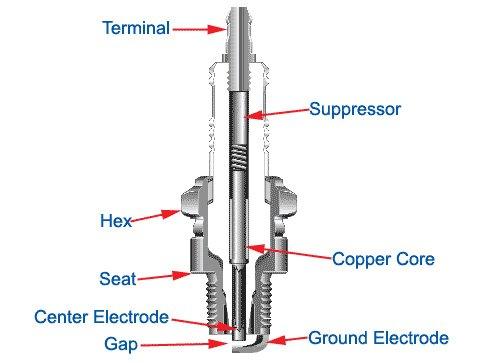 spark-plug-construction.jpg