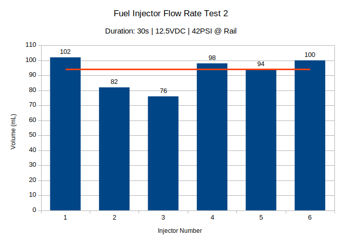 Test2-Results.png