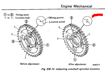 280z L28 setting engine timing - Help Me !! - The Classic Zcar Club