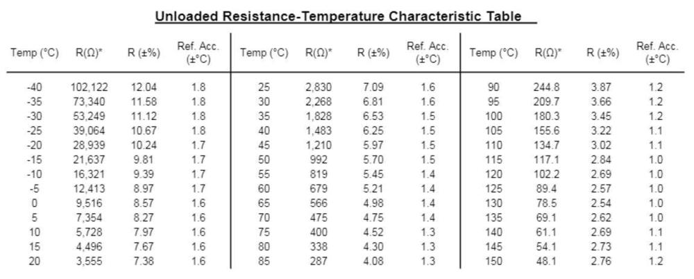 GM Coolant Temperature Sensor.jpg