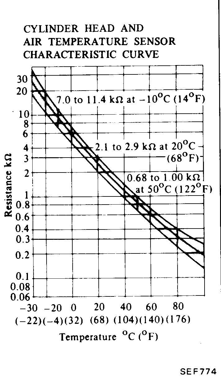 CHTS resistance curve.jpg