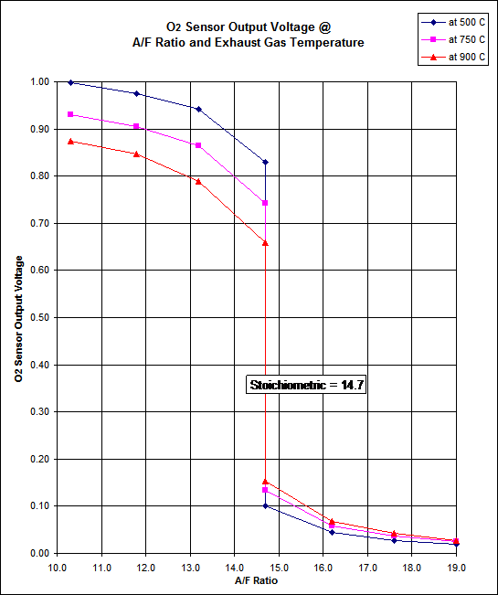 Chart 2.gif