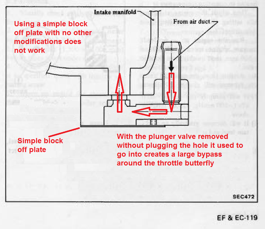 bcdd blockoff fail.png