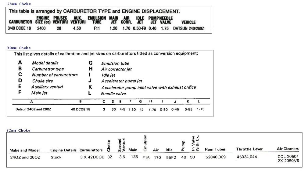 DCOE default settings for 240z & 260z from published books.jpg