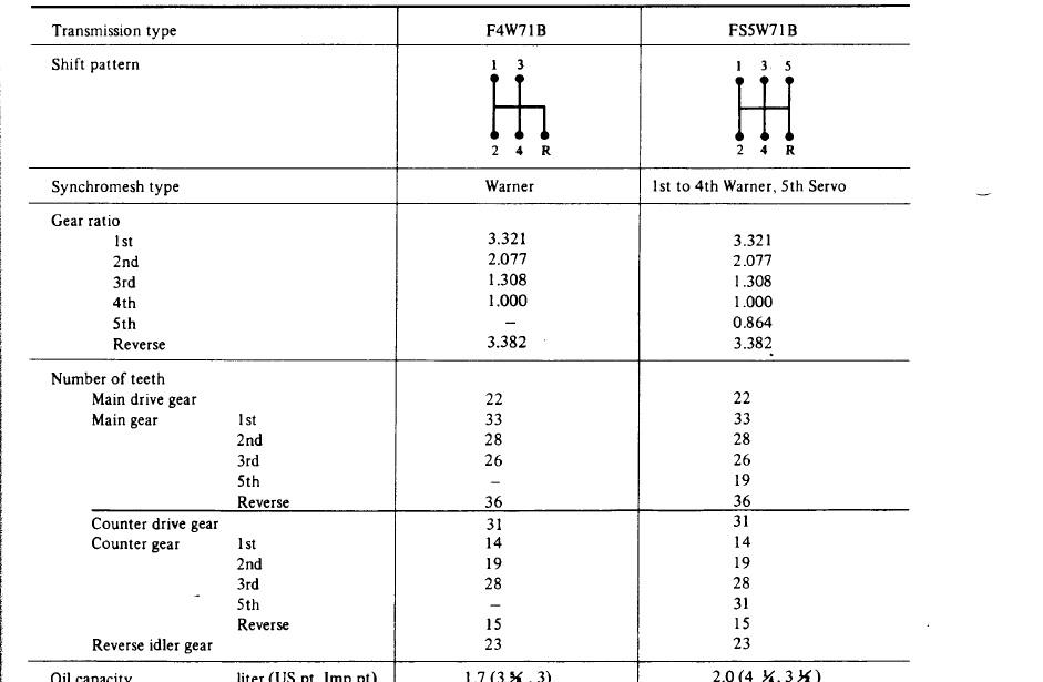 teeth counts from 78 fsm.jpg