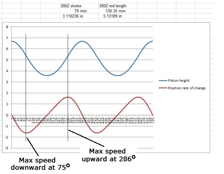 piston velocity1.jpg