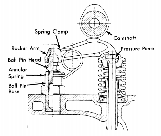 Mercedes Valve Train 4.png