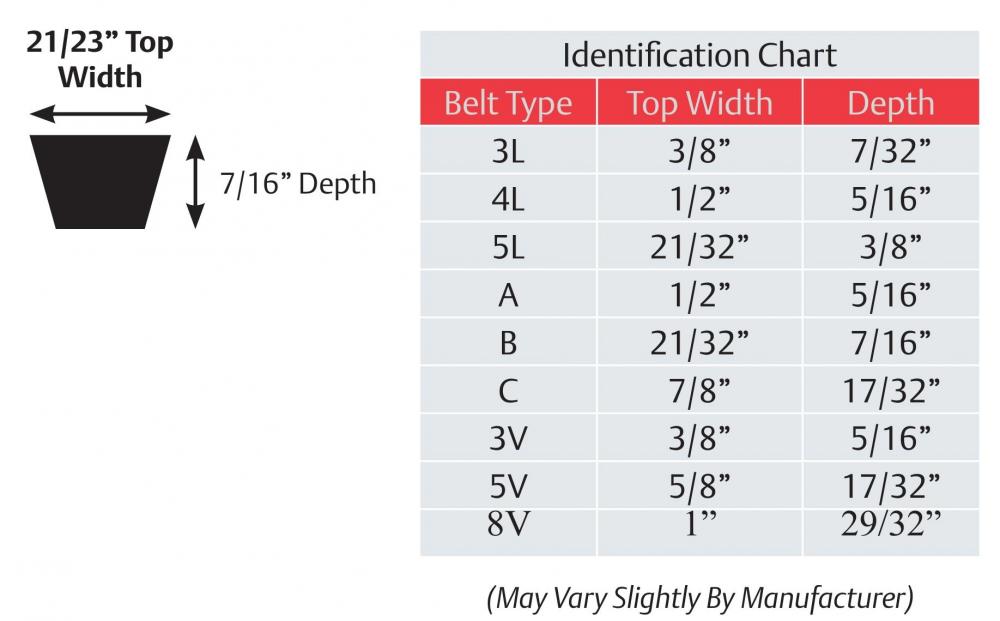 V-Belts Imperial.jpg