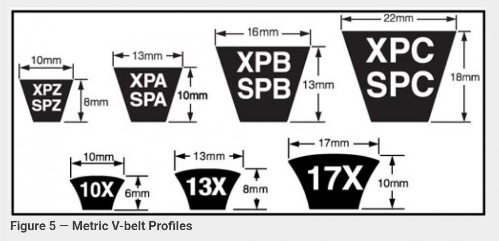 V-Belts metric.jpg