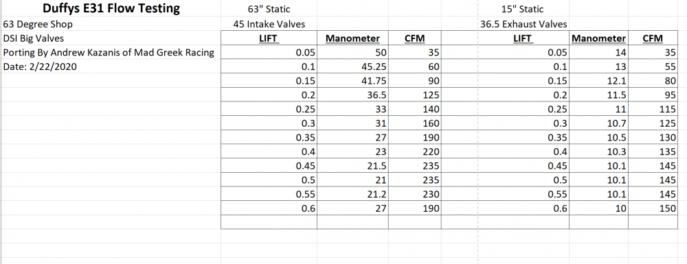 E31 Flow Data.png